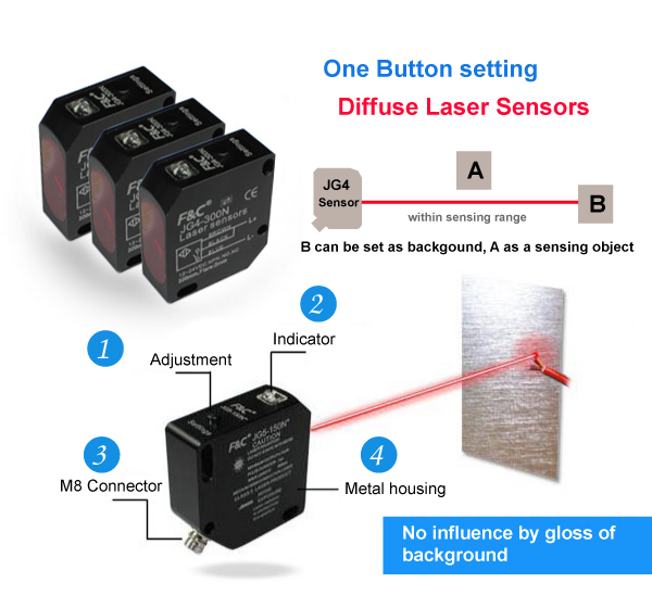 JG4 series laser sensor features
