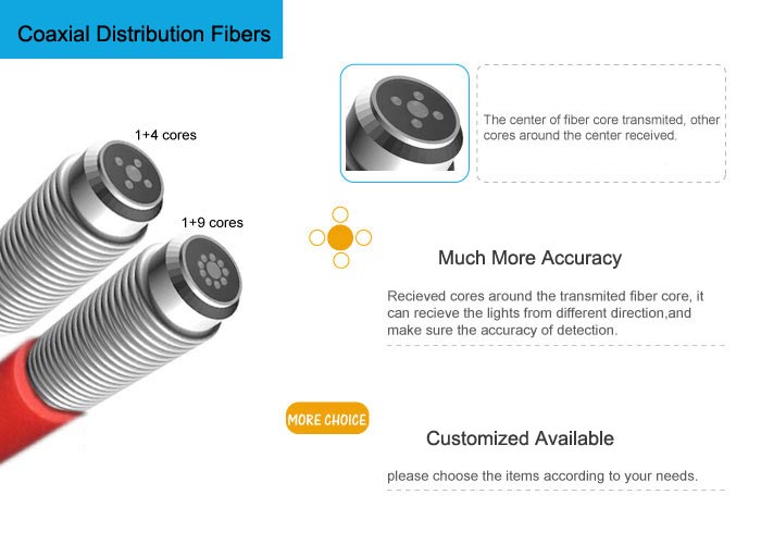 Coaxial optical fiber tube