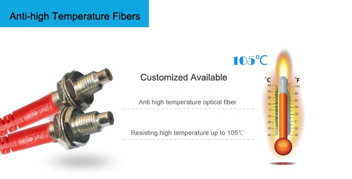 high temperatuire resisting optical fiber